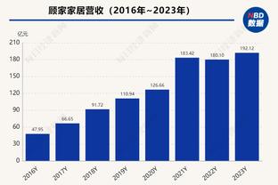 浓眉：团队至上&积极分享球 今天我们做到了